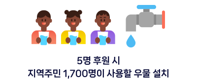 5명 후원 시지역주민 1,700이 사용할 우물 설치