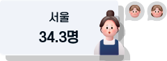 서울 34.3명