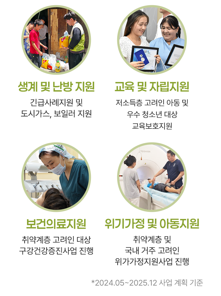 생계 및 난방 지원-긴급사례지원 및 도시가스, 보일러 지원, 교육 및 자립 지원-저소득층 고려인 아동 및 우수 청소년 대상 교육보호 지원, 보건의료지원-취약계층 고려인 대상 구강건강증진사업 진행, 위기가정 및 아동지원-취약계층 및 국내 거주 고려인 위기가정지원사업 진행, 2024년 5월부터 2025년 12월 사업 계획 기준.