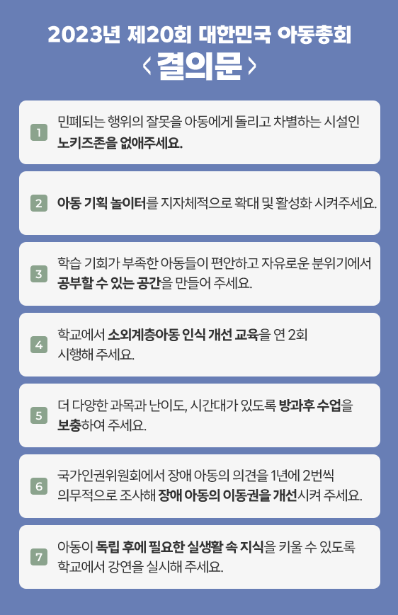 2023년 제20회 대한민국 아동총회, 결의문, 1_민폐되는 행위의 잘못을 아동에게 돌리고 차별하는 시설인 노키즈존을 없애주세요. 2_아동 기획 놀이터를 지자체적으로 확대 및 활성화 시켜주세요. 3_학습 기회가 부족한 아동들이 편안하고 자유로운 분위기에서 공부할 수 있는 공간을 만들어 주세요. 4_학교에서 소외계층아동 인식 개선 교육을 연 2회 시행해 주세요. 5_더 다양한 과목과 난이도, 시간대가 있도록 방과후 수업을 보충하여 주세요. 6_국가인권위원회에서 장애 아동의 의견을 1년에 2번씩 의무적으로 조사해 장애 아동의 이동권을 개선시켜 주세요. 7_아동이 독립 후에 필요한 실생활 속 지식을 키울 수 있도록 학교에서 강연을 실시해 주세요.