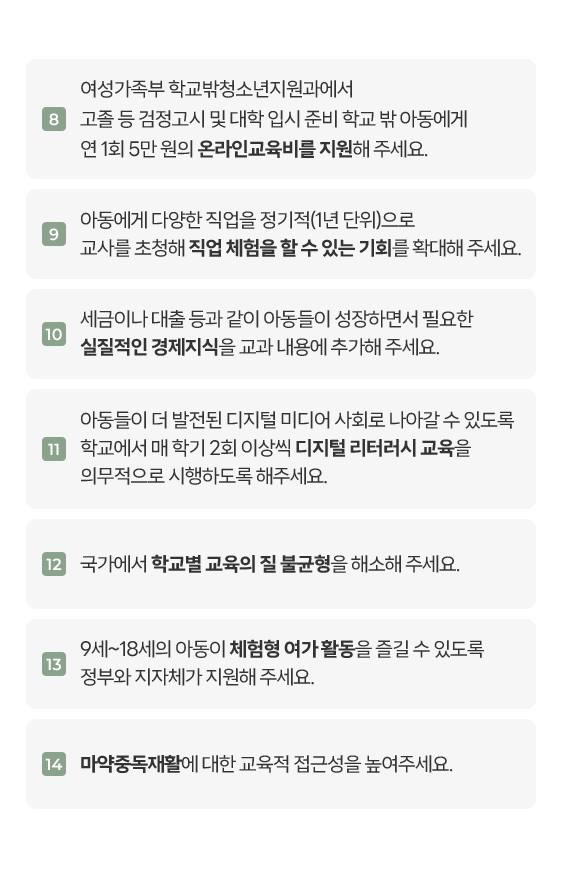 8_여성가족부 학교밖청소년지원과에서 고졸 등 검정고시 및 대학 입시 준비 학교 밖 아동에게 연 1회 5만 원의 온라인교육비를 지원해 주세요. 9_아동에게 다양한 직업을 정기적(1년 단위)으로 교사를 초청해 직업 체험을 할 수 있는 기회를 확대해 주세요. 10_세금이나 대출 등과 같이 아동들이 성장하면서 필요한 실질적인 경제지식을 교과 내용에 추가해 주세요. 11_아동들이 더 발전된 디지털 미디어 사회로 나아갈 수 있도록 학교에서 매 학기 2회 이상씩 디지털 리터러시 교육을 의무적으로 시행하도록 해주세요. 12_국가에서 학교별 교육의 질 불균형을 해소해 주세요. 13_9세~18세의 아동이 체험형 여가 활동을 즐길 수 있도록 정부와 지자체가 지원해 주세요. 14_마약중독재활에 대한 교육적 접근성을 높여주세요.