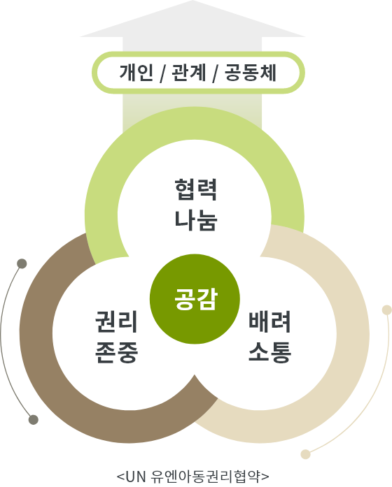 UN 유엔아동권리협약
