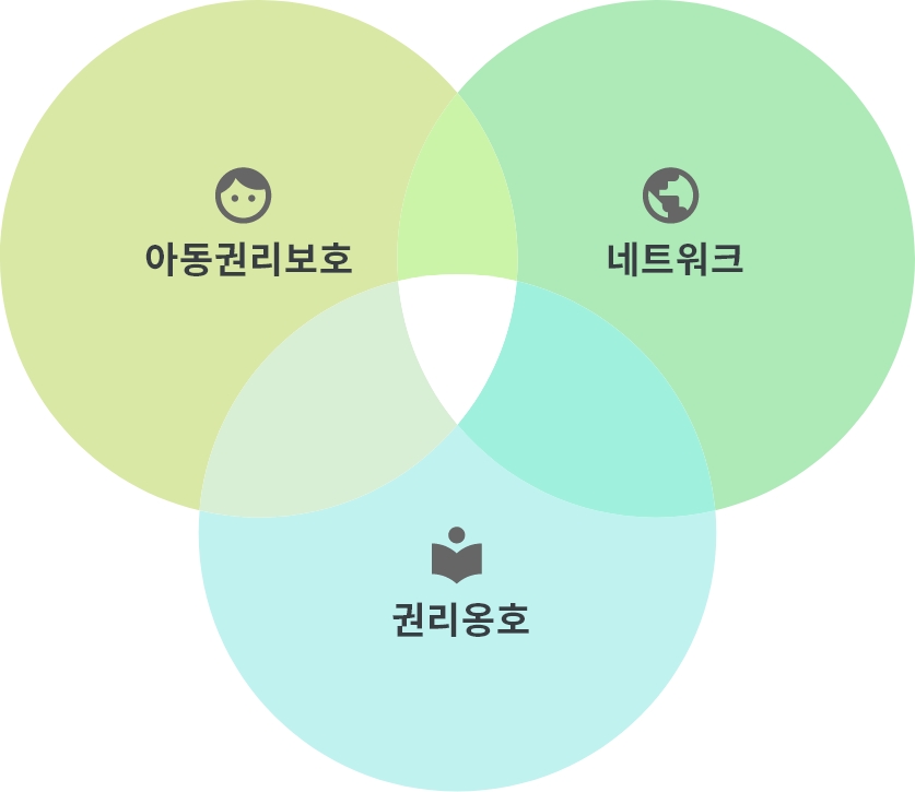 사업추진방향_이미지