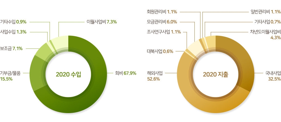 사단법인_재정보고_이미지