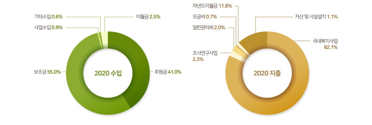 사회복지법인_재정보고_이미지